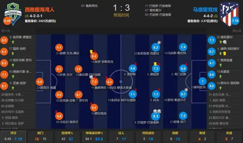 恭喜！埃弗顿28岁中场霍尔从PFA商学院毕业